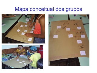 Mapa conceitual dos grupos 