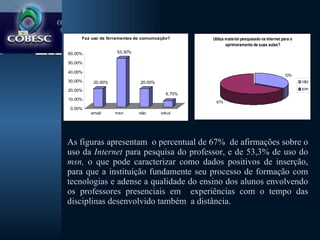 As figuras apresentam  o percentual de 67%  de afirmações sobre o uso da  Internet  para   pesquisa do professor, e de 53,3% de uso do  msn,  o que pode caracterizar como dados positivos de inserção, para que a instituição fundamente seu processo de formação com tecnologias e adense a qualidade do ensino dos alunos envolvendo os professores presenciais em  experiências com o tempo das disciplinas desenvolvido também  a distância.  