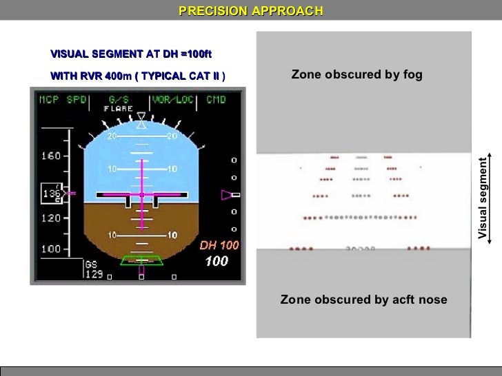 ILS CAT II AND LOW VISIBILITY PROCEDURES