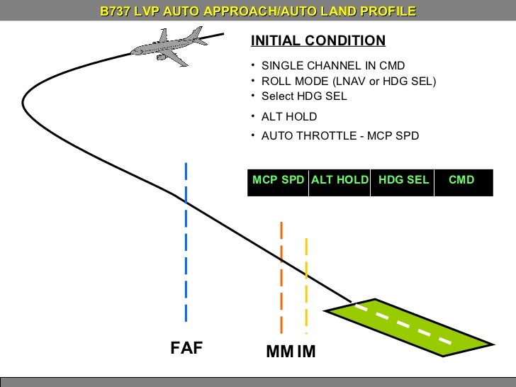 ILS CAT II AND LOW VISIBILITY PROCEDURES