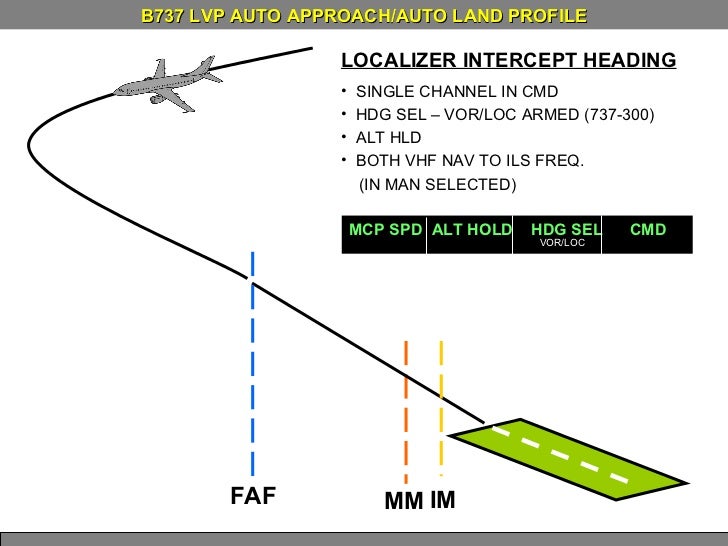 ILS CAT II AND LOW VISIBILITY PROCEDURES