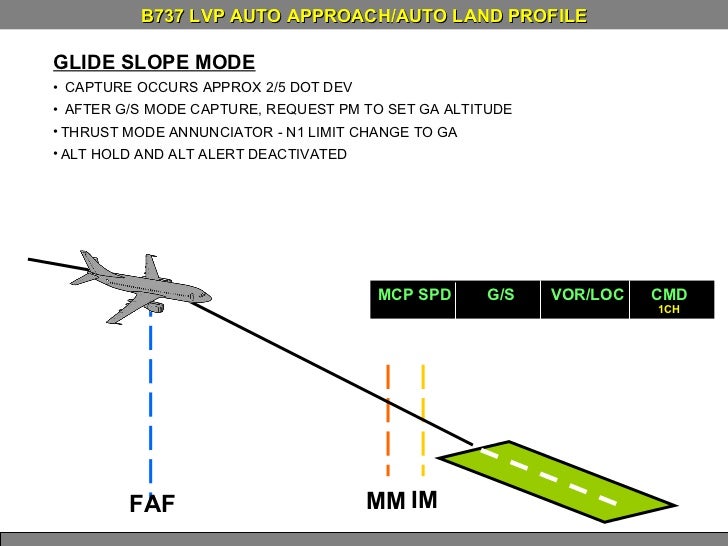 ILS CAT II AND LOW VISIBILITY PROCEDURES