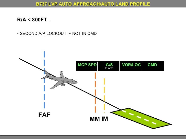 ILS CAT II AND LOW VISIBILITY PROCEDURES