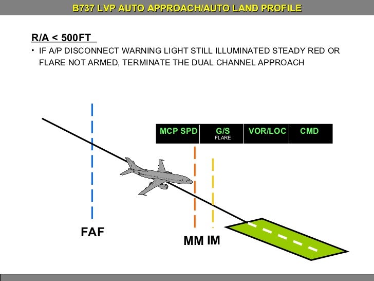 ILS CAT II AND LOW VISIBILITY PROCEDURES