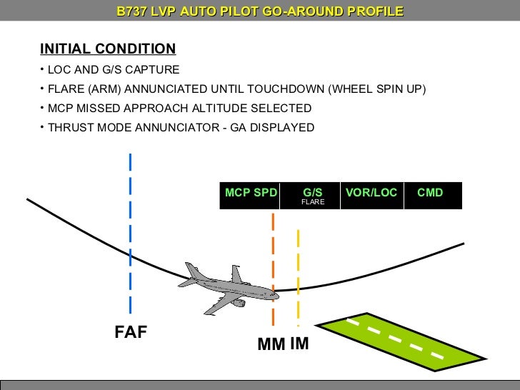 ILS CAT II AND LOW VISIBILITY PROCEDURES
