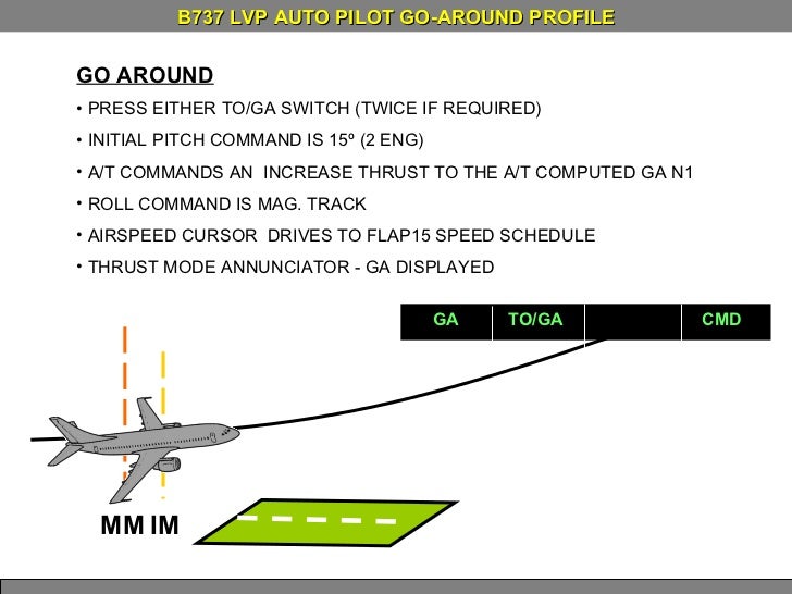 ILS CAT II AND LOW VISIBILITY PROCEDURES