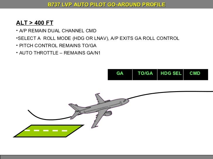 ILS CAT II AND LOW VISIBILITY PROCEDURES
