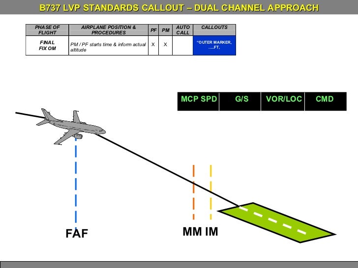 ILS CAT II AND LOW VISIBILITY PROCEDURES