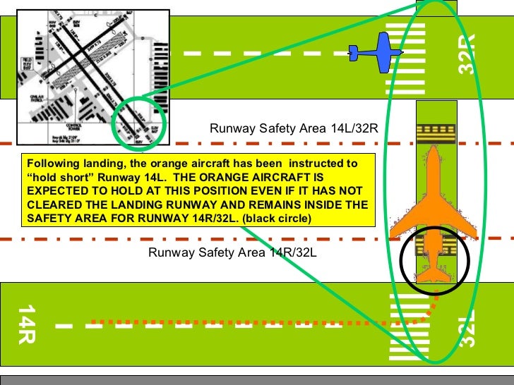ILS CAT II AND LOW VISIBILITY PROCEDURES