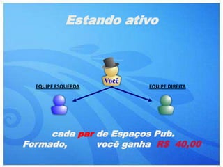 Estando ativo



  EQUIPE ESQUERDA      EQUIPE DIREITA




     cada par de Espaços Pub.
Formado,      você ganha R$ 40,00
 