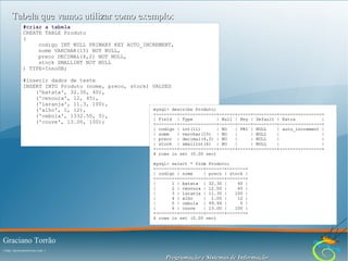 Tabela que vamos utilizar como exemplo:
#criar a tabela
CREATE TABLE Produto
(
codigo INT NULL PRIMARY KEY AUTO_INCREMENT,
nome VARCHAR(15) NOT NULL,
preco DECIMAL(4,2) NOT NULL,
stock SMALLINT NOT NULL
) TYPE=InnoDB;
#inserir dados de teste
INSERT INTO Produto (nome, preco, stock) VALUES
('batata', 32.30, 40),
('cenoura', 12, 45),
('laranja', 11.3, 100),
mysql> describe Produto;
('alho', 1, 12),
+--------+--------------+------+-----+---------+----------------+
('cebola', 1332.50, 5),
| Field | Type
| Null | Key | Default | Extra
|
('couve', 13.00, 100);
+--------+--------------+------+-----+---------+----------------+
| codigo | int(11)
| NO
| PRI | NULL
| auto_increment |
| nome
| varchar(15) | NO
|
| NULL
|
|
| preco | decimal(4,2) | NO
|
| NULL
|
|
| stock | smallint(6) | NO
|
| NULL
|
|
+--------+--------------+------+-----+---------+----------------+
4 rows in set (0.00 sec)
mysql> select * from Produto;
+--------+---------+-------+-------+
| codigo | nome
| preco | stock |
+--------+---------+-------+-------+
|
1 | batata | 32.30 |
40 |
|
2 | cenoura | 12.00 |
45 |
|
3 | laranja | 11.30 |
100 |
|
4 | alho
| 1.00 |
12 |
|
5 | cebola | 99.99 |
5 |
|
6 | couve
| 13.00 |
100 |
+--------+---------+-------+-------+
6 rows in set (0.00 sec)

Graciano Torrão
( http://gracianotorrao.com )

Programação e Sistemas de Informação

 