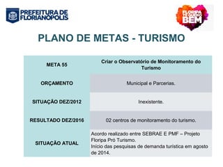 PLANO DE METAS - TURISMO 
META 55 Criar o Observatório de Monitoramento do 
Turismo 
ORÇAMENTO Municipal e Parcerias. 
SITUAÇÃO DEZ/2012 Inexistente. 
RESULTADO DEZ/2016 02 centros de monitoramento do turismo. 
SITUAÇÃO ATUAL 
Acordo realizado entre SEBRAE E PMF – Projeto 
Floripa Pró Turismo. 
Início das pesquisas de demanda turística em agosto 
de 2014. 
