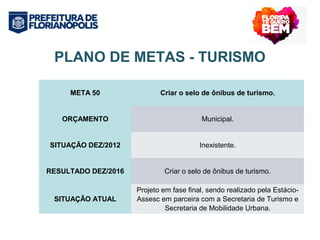 PLANO DE METAS - TURISMO 
META 50 Criar o selo de ônibus de turismo. 
ORÇAMENTO Municipal. 
SITUAÇÃO DEZ/2012 Inexistente. 
RESULTADO DEZ/2016 Criar o selo de ônibus de turismo. 
SITUAÇÃO ATUAL 
Projeto em fase final, sendo realizado pela Estácio- 
Assesc em parceira com a Secretaria de Turismo e 
Secretaria de Mobilidade Urbana. 
 