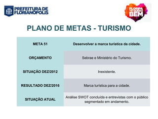 PLANO DE METAS - TURISMO 
META 51 Desenvolver a marca turística da cidade. 
ORÇAMENTO Sebrae e Ministério do Turismo. 
SITUAÇÃO DEZ/2012 Inexistente. 
RESULTADO DEZ/2016 Marca turística para a cidade. 
SITUAÇÃO ATUAL Análise SWOT concluída e entrevistas com o público 
segmentado em andamento. 
 