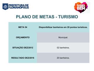 PLANO DE METAS - TURISMO 
META 54 Disponibilizar banheiros em 20 pontos turísticos. 
ORÇAMENTO Municipal. 
SITUAÇÃO DEZ/2012 02 banheiros. 
RESULTADO DEZ/2016 20 banheiros. 
 