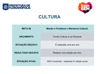 CULTURA 
META 56 Manter e Fortalecer a Maratona Cultural. 
ORÇAMENTO Fundo Cultura e Lei Rouanet 
SITUAÇÃO DEZ/2012 É realizada uma por ano 
RESULTADO DEZ/2016 Realizar uma edição por ano. 
SITUAÇÃO ATUAL 100% Cumprida – realizada 01 edição anual. 
 
