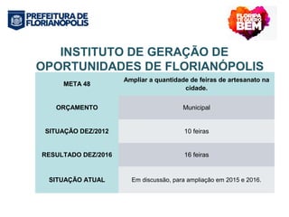 INSTITUTO DE GERAÇÃO DE 
OPORTUNIDADES DE FLORIANÓPOLIS 
META 48 Ampliar a quantidade de feiras de artesanato na 
cidade. 
ORÇAMENTO Municipal 
SITUAÇÃO DEZ/2012 10 feiras 
RESULTADO DEZ/2016 16 feiras 
SITUAÇÃO ATUAL Em discussão, para ampliação em 2015 e 2016. 
