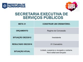 SECRETARIA EXECUTIVA DE 
SERVIÇOS PÚBLICOS 
META 31 CONSTRUIR UM CREMATÓRIO. 
ORÇAMENTO Regime de Concessão 
SITUAÇÃO DEZ/2012 Inexistente 
RESULTADO DEZ/2016 01 Crematório 
SITUAÇÃO ATUAL 
Licitado, suspenso e revogado o certame. 
Novo edital será lançado 
