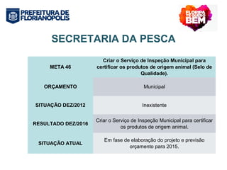 SECRETARIA DA PESCA 
META 46 
Criar o Serviço de Inspeção Municipal para 
certificar os produtos de origem animal (Selo de 
Qualidade). 
ORÇAMENTO Municipal 
SITUAÇÃO DEZ/2012 Inexistente 
RESULTADO DEZ/2016 Criar o Serviço de Inspeção Municipal para certificar 
os produtos de origem animal. 
SITUAÇÃO ATUAL Em fase de elaboração do projeto e previsão 
orçamento para 2015. 
