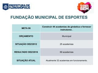 FUNDAÇÃO MUNICIPAL DE ESPORTES 
META 06 
Construir 44 academias de ginástica e fornecer 
instrutores . 
ORÇAMENTO Municipal 
SITUAÇÃO DEZ/2012 25 academias 
RESULTADO DEZ/2016 69 academias 
SITUAÇÃO ATUAL Atualmente 32 academias em funcionamento. 
