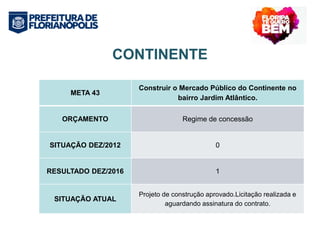 CONTINENTE 
META 43 
Construir o Mercado Público do Continente no 
bairro Jardim Atlântico. 
ORÇAMENTO Regime de concessão 
SITUAÇÃO DEZ/2012 0 
RESULTADO DEZ/2016 1 
SITUAÇÃO ATUAL 
Projeto de construção aprovado.Licitação realizada e 
aguardando assinatura do contrato. 
