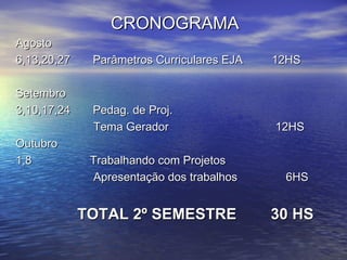 CRONOGRAMA Agosto 6,13,20,27  Parâmetros Curriculares EJA  12HS Setembro 3,10,17,24  Pedag. de Proj. Tema Gerador  12HS Outubro 1,8  Trabalhando com Projetos Apresentação dos trabalhos  6HS  TOTAL 2º SEMESTRE  30 HS 
