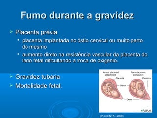 Placenta préviaPlacenta prévia

placenta implantada no óstio cervical ou muito pertoplacenta implantada no óstio cervical ou muito perto
do mesmodo mesmo

aumento direto na resistência vascular da placenta doaumento direto na resistência vascular da placenta do
lado fetal dificultando a troca de oxigênio.lado fetal dificultando a troca de oxigênio.
 Gravidez tubáriaGravidez tubária
 Mortalidade fetal.Mortalidade fetal.
Fumo durante a gravidezFumo durante a gravidez
(PLACENTA...2008)
 