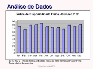 Análise de Dados GRÁFICO 2 – Índice de Disponibilidade Física da frota Komatsu Dresser 510 E Fonte: dados da pesquisa 