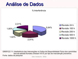Análise de Dados GRÁFICO 11- Interferência das intervenções no Índice de Disponibilidade Física dos caminhões fora de estrada Komatsu Dresser 510 E por tipo de manutenção preventiva Fonte: dados da pesquisa 