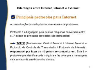 Internet, Intranet e Extranet