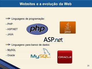 Websites e a evolução da Web