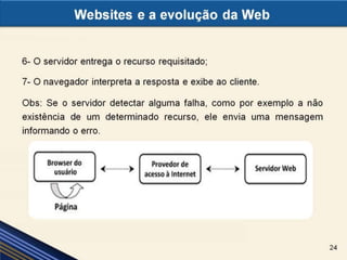 Websites e a evolução da Web