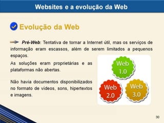 Websites e a evolução da Web