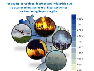 Por exemplo: resíduos de processos industriais que se acumulam na atmosfera. Estes poluentes variam de região para região. 
 