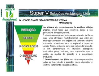 IV – ETAPAS CHAVES PARA O SUCESSO DO SISTEMA
                                     MACROFLUXO
                    Um sistema de gerenciamento de resíduos sólidos
                    urbanos prevê fases que envolvem desde a sua
                    geração até a disposição final.
                    O planejamento de um sistema para atender tal fluxo
                    exige uma atividade multidisciplinar, que além de
                    empregar princípios de engenharia também envolve
                    economia, urbanismo local e regional e aspectos
                    sociais. Assim, o sistema deve ser elaborado levando-
                    se em consideração os impactos ecológicos
                    produzidos pelos resíduos, sua correlação com a
                    saúde, os modos de geração e a quantidade
                    produzida.
                    O Gerenciamento dos RSU é um sistema que envolva
                    todas as fases desde a geração, coleta domiciliar e
                    seletiva, tratamento e disposição final.
 