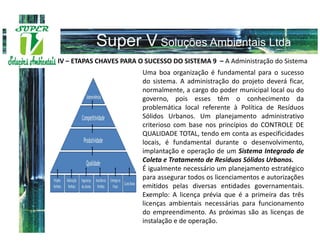 IV – ETAPAS CHAVES PARA O SUCESSO DO SISTEMA 9 – A Administração do Sistema
                         Uma boa organização é fundamental para o sucesso
                         do sistema. A administração do projeto deverá ficar,
                         normalmente, a cargo do poder municipal local ou do
                         governo, pois esses têm o conhecimento da
                         problemática local referente à Política de Resíduos
                         Sólidos Urbanos. Um planejamento administrativo
                         criterioso com base nos princípios do CONTROLE DE
                         QUALIDADE TOTAL, tendo em conta as especificidades
                         locais, é fundamental durante o desenvolvimento,
                         implantação e operação de um Sistema Integrado de
                         Coleta e Tratamento de Resíduos Sólidos Urbanos.
                         É igualmente necessário um planejamento estratégico
                         para assegurar todos os licenciamentos e autorizações
                         emitidos pelas diversas entidades governamentais.
                         Exemplo: A licença prévia que é a primeira das três
                         licenças ambientais necessárias para funcionamento
                         do empreendimento. As próximas são as licenças de
                         instalação e de operação.
 