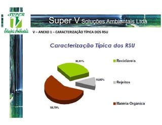 V – ANEXO 1 – CARACTERIZAÇÃO TÍPICA DOS RSU
 