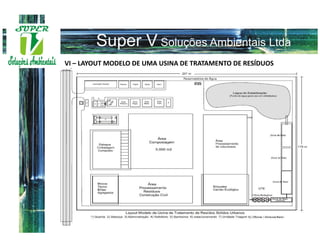 VI – LAYOUT MODELO DE UMA USINA DE TRATAMENTO DE RESÍDUOS
SÓLIDOS
 