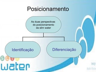 Posicionamento As duas perspectivas  do posicionamento da slim water Identificação Diferenciação 