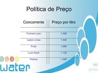 Política de Preço 1.13€ Luso fresh 1.99€ Frize 1.59€ Pedras 1.50€ Lipton Línea 1.48€ Formas Luso Preço por litro Concorrente 