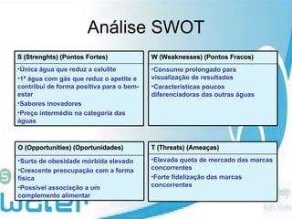 Análise SWOT Única água que reduz a celulite 1ª água com gás que reduz o apetite e contribui de forma positiva para o bem-estar Sabores inovadores Preço intermédio na categoria das águas S (Strenghts) (Pontos Fortes) Consumo prolongado para visualização de resultados Características poucos diferenciadoras das outras águas  W (Weaknesses) (Pontos Fracos) Surto de obesidade mórbida elevado Crescente preocupação com a forma física Possível associação a um complemento alimentar O (Opportunities) (Oportunidades) Elevada quota de mercado das marcas concorrentes Forte fidelização das marcas concorrentes T (Threats) (Ameaças) 