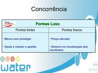 Concorrência Preço elevado Demora na visualização dos resultados  Marca com prestigio Ajuda a reduzir o apetite   Pontos fracos Pontos fortes Formas Luso   