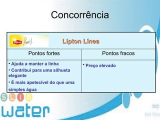Concorrência Preço elevado   Ajuda a manter a linha Contribui para uma silhueta elegante É mais apetecível do que uma simples água   Pontos fracos Pontos fortes Lipton Línea 
