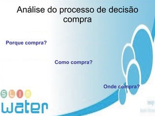 Análise do processo de decisão compra Porque compra? Como compra? Onde compra? 