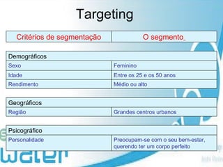 Targeting Preocupam-se com o seu bem-estar, querendo ter um corpo perfeito  Personalidade  Feminino Sexo Entre os 25 e os 50 anos Idade Médio ou alto Rendimento  Geográficos Psicográfico   Grandes centros urbanos Região  Critérios de segmentação O segmento   Demográficos 