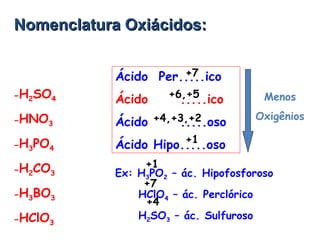 -H2SO4
-HNO3
-H3PO4
-H2CO3
-H3BO3
-HClO3
Ácido Per.....ico
Ácido .....ico
Ácido .....oso
Ácido Hipo.....oso
Menos
Oxigênios
Ex: H3PO2 – ác. Hipofosforoso
HClO4 – ác. Perclórico
H2SO3 – ác. Sulfuroso
+7
+6,+5
+4,+3,+2
+1
+1
+7
+4
Nomenclatura Oxiácidos:Nomenclatura Oxiácidos:
 