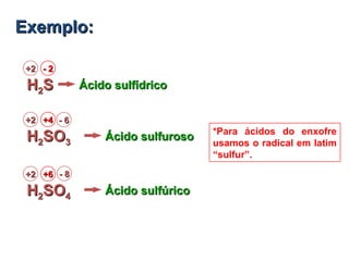 Exemplo:Exemplo:
HH22SS
+2+2 - 2- 2
Ácido sulfídricoÁcido sulfídrico
HH22SOSO33
+2+2 +4+4
Ácido sulfurosoÁcido sulfuroso
HH22SOSO44
+2+2 +6+6
Ácido sulfúricoÁcido sulfúrico
- 8- 8
*Para ácidos do enxofre
usamos o radical em latim
“sulfur”.
- 6- 6
 