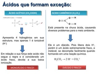 Ácidos que formam exceção:Ácidos que formam exceção:
ÁCIDO ACÉTICO (CH3COOH)ÁCIDO ACÉTICO (CH3COOH)
Apresenta 4 hidrogênios em sua
estrutura, mas apenas 1 é ionizável
(H+
)
Em relação a sua força este acido não
segue a regra e é considerado um
ácido fraco, devida a sua baixa
ionização.
MONOÁCIDO E FRACO!MONOÁCIDO E FRACO!
ÁCIDO CARBÔNICO (H2CO3)ÁCIDO CARBÔNICO (H2CO3)
Está presente na chuva ácida, causando
diversos problemas para o meio ambiente.
Ele é um diácido. Pois libera dois H+
,
porém é um ácido extremamente fraco, e
instável, se decompõe facilmente quando
formando em uma reação química.
H2
CO3
→ 2 H+
+ CO3
-2
DIÁCIDO E FRACO!
 