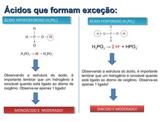 Ácidos que formam exceção:Ácidos que formam exceção:
ÁCIDO HIPOFOSFOROSO (H3PO2)ÁCIDO HIPOFOSFOROSO (H3PO2)
MONOÁCIDO E MODERADO!MONOÁCIDO E MODERADO!
ÁCIDO FOSFOROSO (H3PO3)ÁCIDO FOSFOROSO (H3PO3)
Observando a estrutura do ácido, é
importante lembrar que um hidrogênio é
ionizável quando está ligado ao átomo de
oxigênio. Observa-se apenas 1 ligado!
H3PO3 → 2 H+
+ HPO3
-
DIÁCIDO E MODERADO!
H3
PO2
→ H+
+ H2
PO2
-
Observando a estrutura do ácido, é importante
lembrar que um hidrogênio é ionizável quando
está ligado ao átomo de oxigênio. Observa-se
apenas 1 ligado!
 