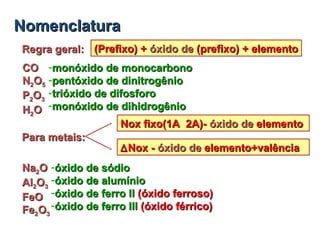 NomenclaturaNomenclatura
Regra geral:Regra geral: (Prefixo) +(Prefixo) + óxidoóxido dede (prefixo) + elemento(prefixo) + elemento
COCO
NN22OO55
PP22OO33
HH22OO
-monóxido de monocarbonomonóxido de monocarbono
-pentóxido de dinitrogêniopentóxido de dinitrogênio
-trióxido de difosforotrióxido de difosforo
-monóxido de dihidrogêniomonóxido de dihidrogênio
Para metais:Para metais:
Nox fixo(1A 2A)-Nox fixo(1A 2A)- óxidoóxido dede elementoelemento
∆∆Nox -Nox - óxidoóxido dede elemento+valênciaelemento+valência
NaNa22OO
AlAl22OO33
FeOFeO
FeFe22OO33
-óxido de sódioóxido de sódio
-óxido de alumínioóxido de alumínio
-óxido de ferro IIóxido de ferro II (óxido ferroso)(óxido ferroso)
-óxido de ferro IIIóxido de ferro III (óxido férrico)(óxido férrico)
 